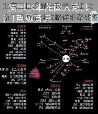 北京三日游最佳攻略详细,北京三日游最佳攻略详细路线图-第2张图片-奥莱旅游网