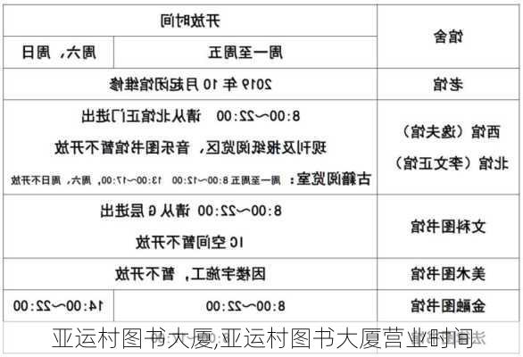 亚运村图书大厦,亚运村图书大厦营业时间-第2张图片-奥莱旅游网