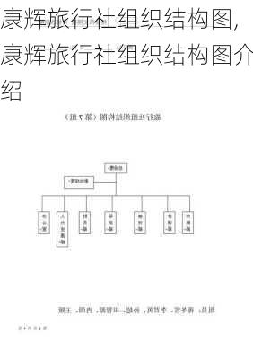 康辉旅行社组织结构图,康辉旅行社组织结构图介绍-第1张图片-奥莱旅游网