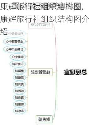 康辉旅行社组织结构图,康辉旅行社组织结构图介绍-第2张图片-奥莱旅游网