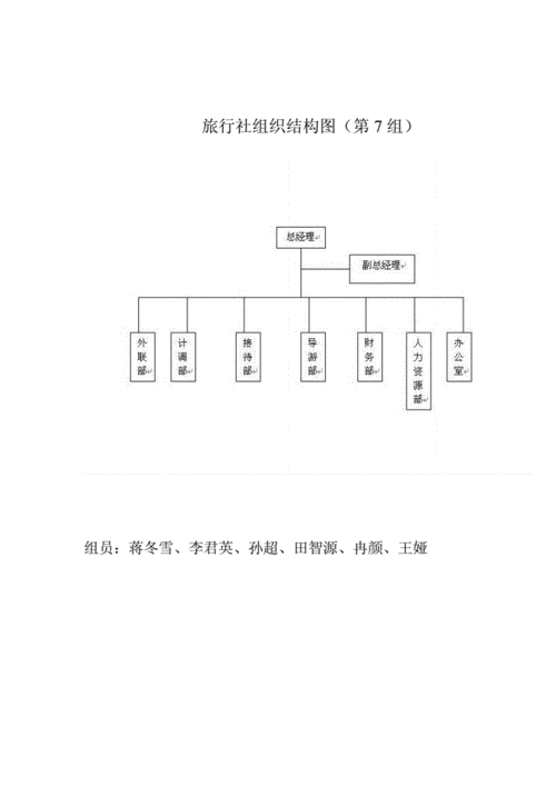 康辉旅行社组织结构图,康辉旅行社组织结构图介绍-第3张图片-奥莱旅游网