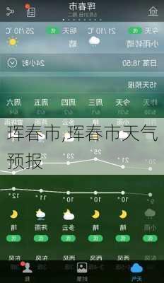 珲春市,珲春市天气预报