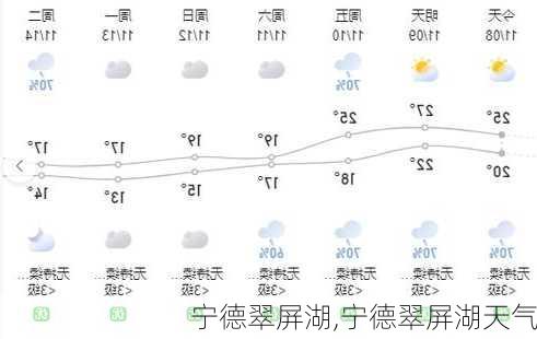 宁德翠屏湖,宁德翠屏湖天气-第2张图片-奥莱旅游网