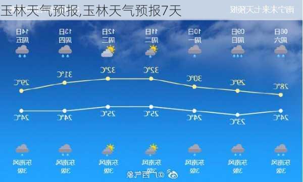 玉林天气预报,玉林天气预报7天-第1张图片-奥莱旅游网