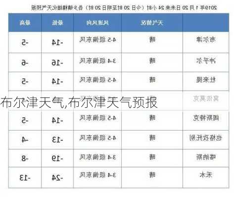 布尔津天气,布尔津天气预报-第2张图片-奥莱旅游网