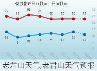 老君山天气,老君山天气预报-第2张图片-奥莱旅游网