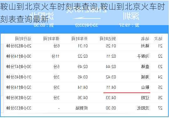 鞍山到北京火车时刻表查询,鞍山到北京火车时刻表查询最新-第2张图片-奥莱旅游网