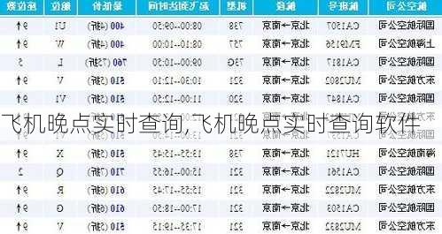 飞机晚点实时查询,飞机晚点实时查询软件-第3张图片-奥莱旅游网