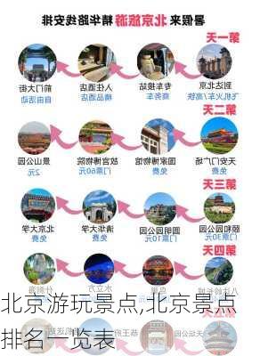 北京游玩景点,北京景点排名一览表-第2张图片-奥莱旅游网