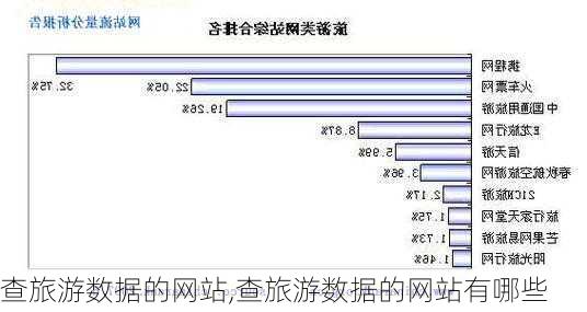 查旅游数据的网站,查旅游数据的网站有哪些-第2张图片-奥莱旅游网