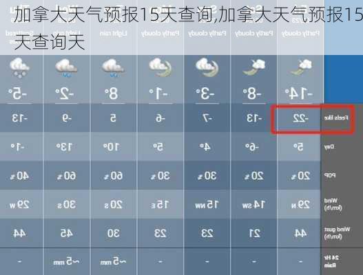 加拿大天气预报15天查询,加拿大天气预报15天查询天-第1张图片-奥莱旅游网