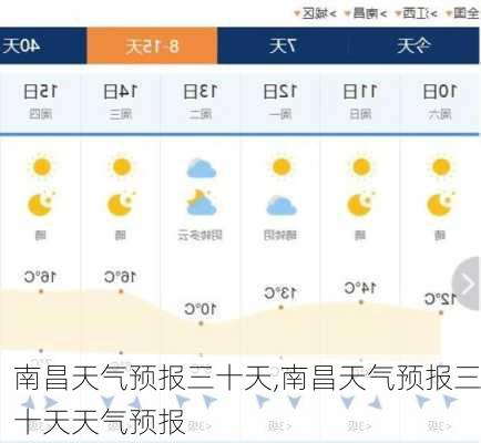 南昌天气预报三十天,南昌天气预报三十天天气预报