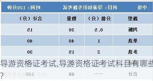 导游资格证考试,导游资格证考试科目有哪些?-第2张图片-奥莱旅游网