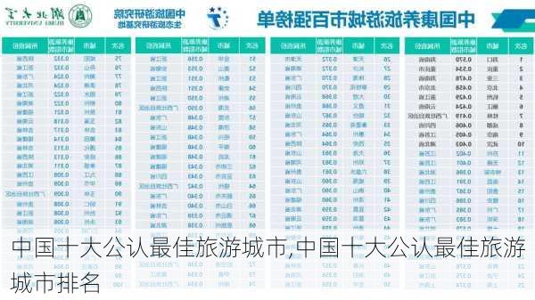 中国十大公认最佳旅游城市,中国十大公认最佳旅游城市排名