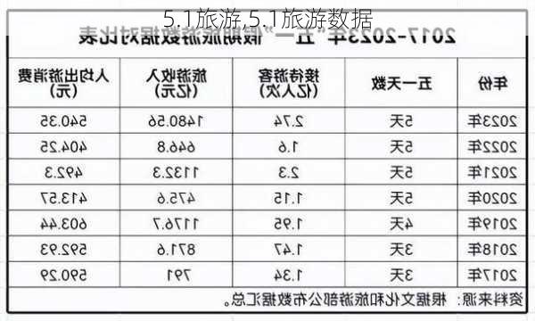 5.1旅游,5.1旅游数据