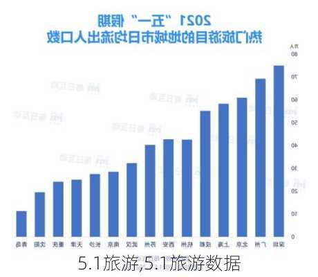 5.1旅游,5.1旅游数据-第2张图片-奥莱旅游网