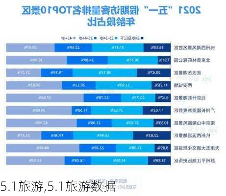 5.1旅游,5.1旅游数据-第3张图片-奥莱旅游网