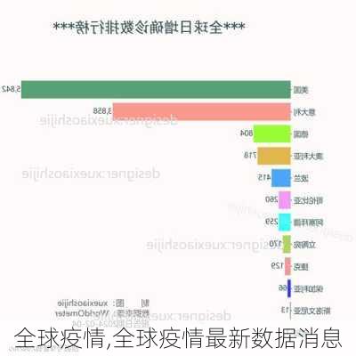 全球疫情,全球疫情最新数据消息