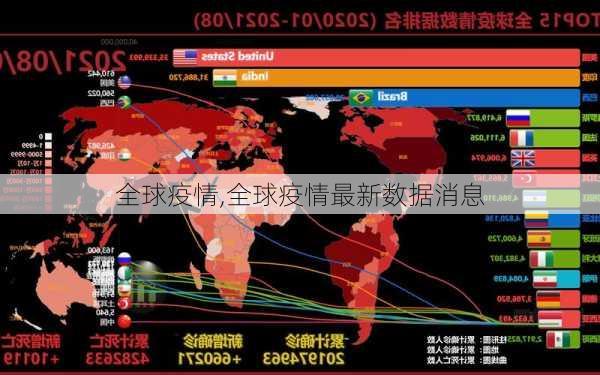 全球疫情,全球疫情最新数据消息-第2张图片-奥莱旅游网