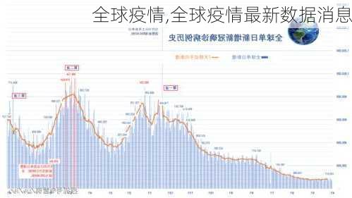 全球疫情,全球疫情最新数据消息-第3张图片-奥莱旅游网