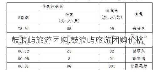 鼓浪屿旅游团购,鼓浪屿旅游团购价格-第3张图片-奥莱旅游网