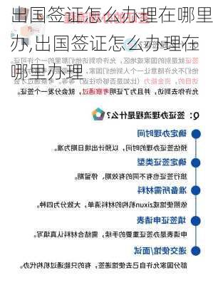 出国签证怎么办理在哪里办,出国签证怎么办理在哪里办理-第2张图片-奥莱旅游网