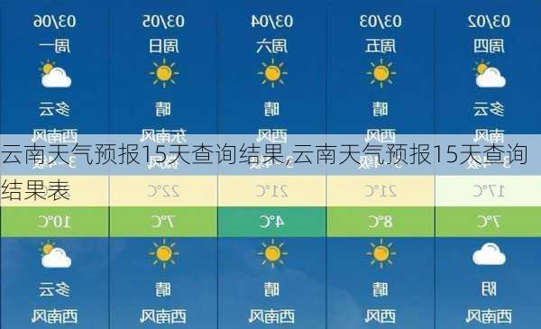 云南天气预报15天查询结果,云南天气预报15天查询结果表