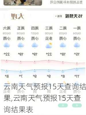 云南天气预报15天查询结果,云南天气预报15天查询结果表-第3张图片-奥莱旅游网