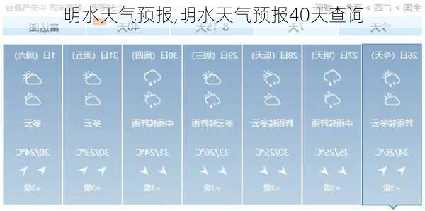 明水天气预报,明水天气预报40天查询