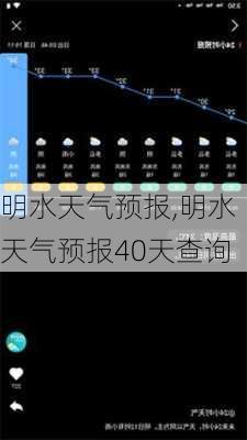 明水天气预报,明水天气预报40天查询-第3张图片-奥莱旅游网