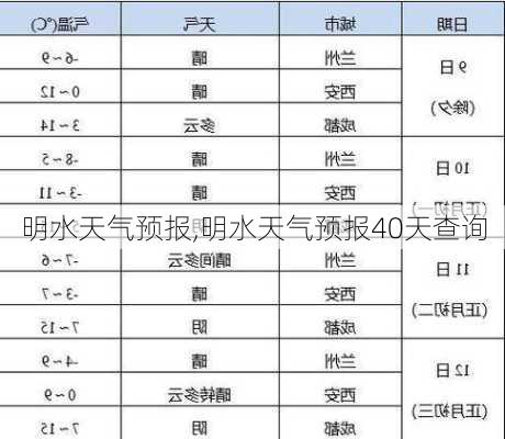 明水天气预报,明水天气预报40天查询-第2张图片-奥莱旅游网