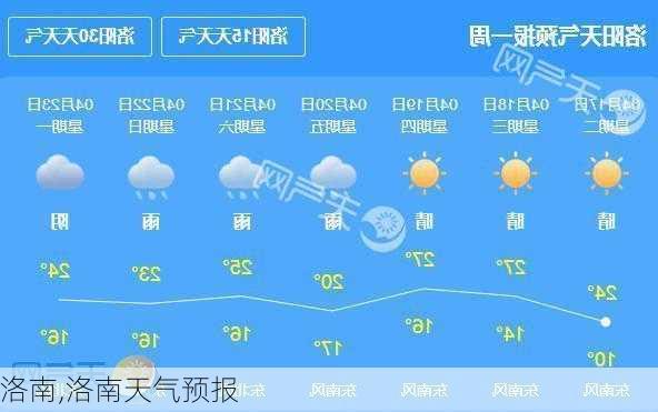 洛南,洛南天气预报-第1张图片-奥莱旅游网