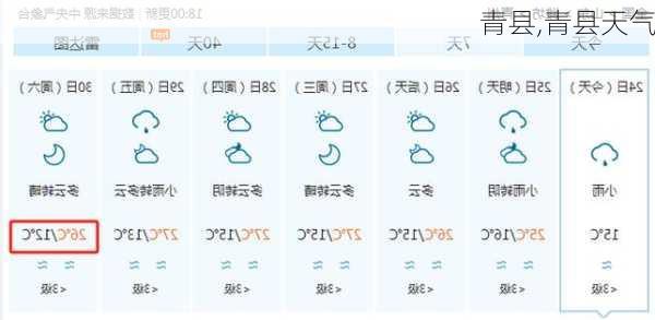 青县,青县天气-第2张图片-奥莱旅游网