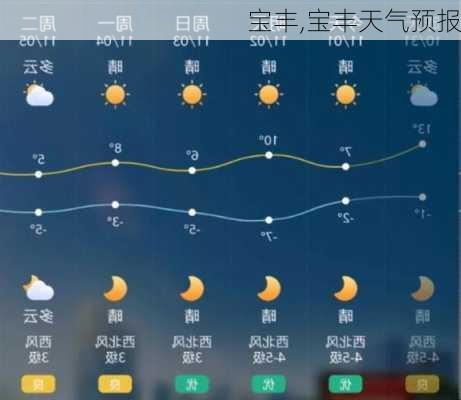 宝丰,宝丰天气预报-第3张图片-奥莱旅游网