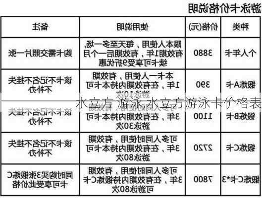 水立方 游泳,水立方游泳卡价格表-第2张图片-奥莱旅游网