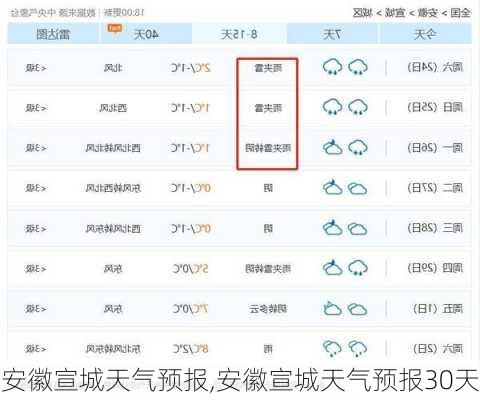 安徽宣城天气预报,安徽宣城天气预报30天-第2张图片-奥莱旅游网