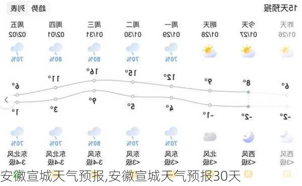 安徽宣城天气预报,安徽宣城天气预报30天-第1张图片-奥莱旅游网