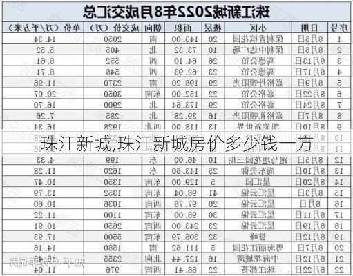 珠江新城,珠江新城房价多少钱一方-第1张图片-奥莱旅游网