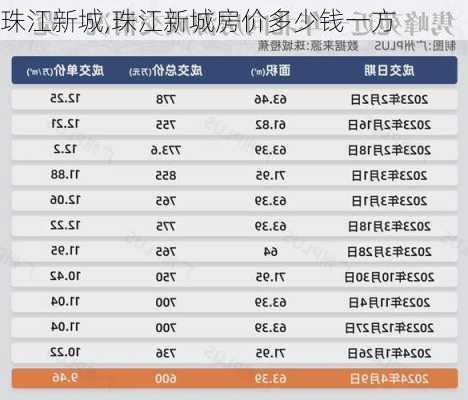 珠江新城,珠江新城房价多少钱一方-第3张图片-奥莱旅游网