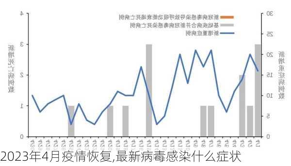 2023年4月疫情恢复,最新病毒感染什么症状-第1张图片-奥莱旅游网