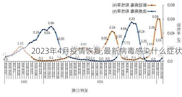 2023年4月疫情恢复,最新病毒感染什么症状-第3张图片-奥莱旅游网