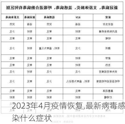 2023年4月疫情恢复,最新病毒感染什么症状-第2张图片-奥莱旅游网