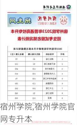 宿州学院,宿州学院官网专升本-第2张图片-奥莱旅游网