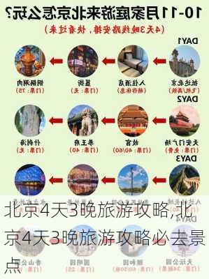 北京4天3晚旅游攻略,北京4天3晚旅游攻略必去景点-第3张图片-奥莱旅游网