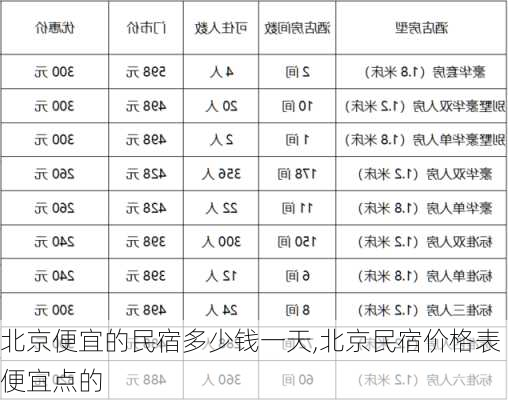 北京便宜的民宿多少钱一天,北京民宿价格表便宜点的-第1张图片-奥莱旅游网