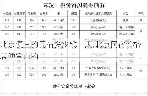 北京便宜的民宿多少钱一天,北京民宿价格表便宜点的-第3张图片-奥莱旅游网