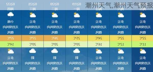 潮州天气,潮州天气预报-第2张图片-奥莱旅游网