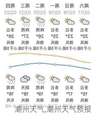 潮州天气,潮州天气预报-第3张图片-奥莱旅游网