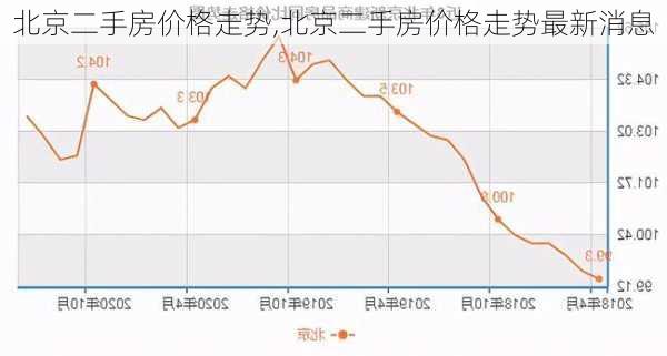 北京二手房价格走势,北京二手房价格走势最新消息-第2张图片-奥莱旅游网