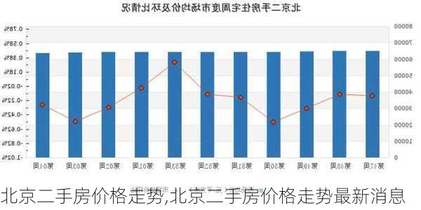 北京二手房价格走势,北京二手房价格走势最新消息-第1张图片-奥莱旅游网